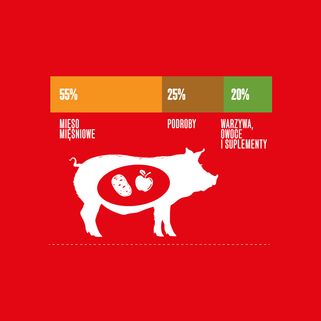 Dieta WAHYA® Farmyard Prey