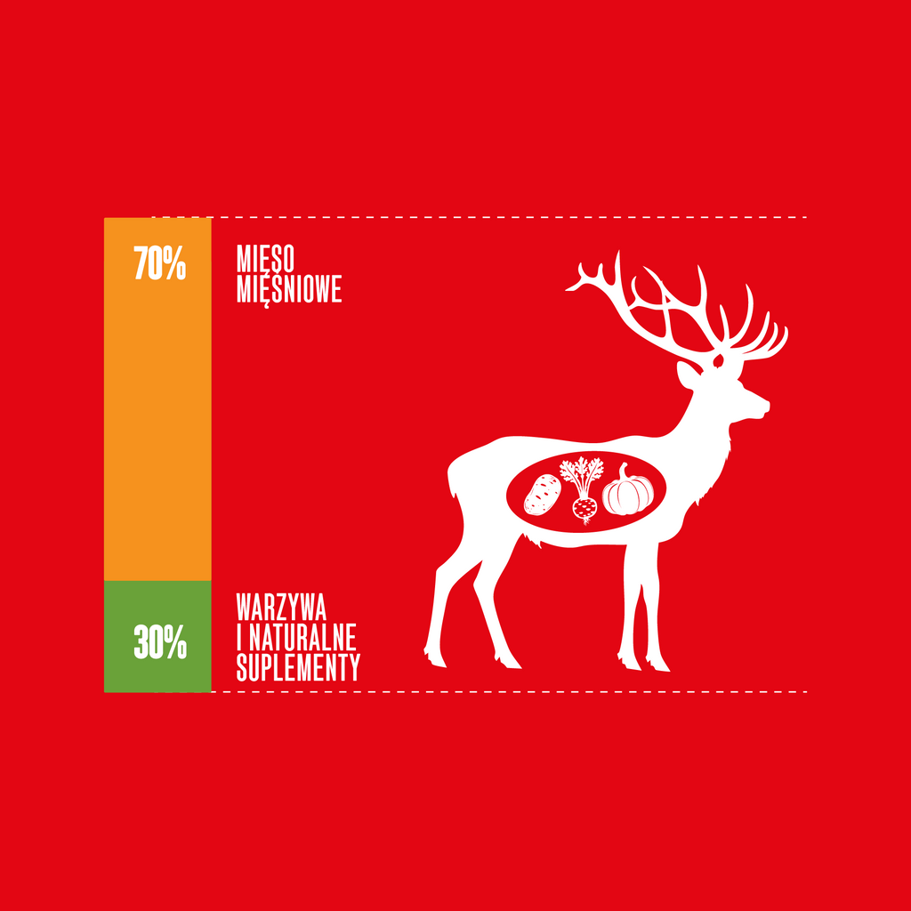Dieta WAHYA® Forest Prey
